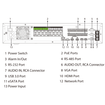 REJESTRATOR IP NVR5832-16P-EI2 32 KANAŁY, 16 PoE WizSense DAHUA