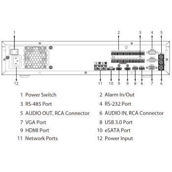 REJESTRATOR IP NVR5832-EI2 32 KANAŁY WizSense DAHUA