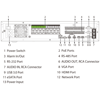 REJESTRATOR IP NVR5864-16P-EI2 64 KANAŁY, 16 PoE WizSense DAHUA