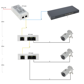 SWITCH POE / EXTENDER PFT1300 3-PORTOWY DAHUA