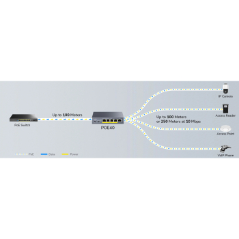 SWITCH POE / EXTENDER POE40 4-PORTOWY CUDY