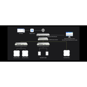 PUNKT DOSTĘPOWY RG-RAP72-WALL Wi-Fi 7 2.4 GHz, 5 GHz 688 Mb/s + 2882 Mb/s REYEE
