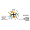 PATCHCORD RJ45/6/5.0-CU-BLACK 5.0 m Lanberg