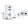 PANEL WEWNĘTRZNY SCP3022B-IBZ-S IP / Wi-Fi / 2-Wire DAHUA