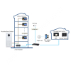 PANEL WEWNĘTRZNY SCP3022B-IBZ IP / Wi-Fi / 2-Wire DAHUA
