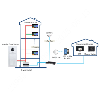 PANEL WEWNĘTRZNY SCP3022B-IBZ IP / Wi-Fi / 2-Wire DAHUA