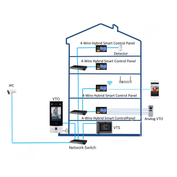 PANEL WEWNĘTRZNY SCP3024A-B IP / Wi-Fi / 4-Wire DAHUA