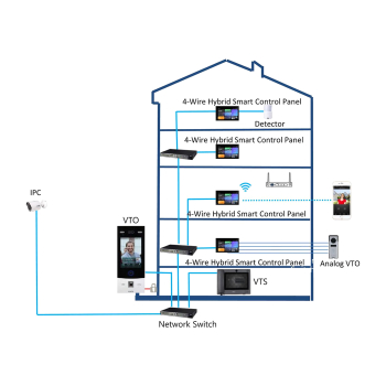 PANEL WEWNĘTRZNY SCP3044A-BZ IP / Wi-Fi / 4-Wire DAHUA