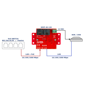 ADAPTER ZASILANIA POE SDIP-40-120 ATTE