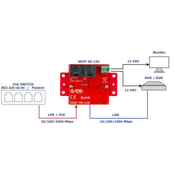 ADAPTER ZASILANIA POE SDIP-40-120 ATTE
