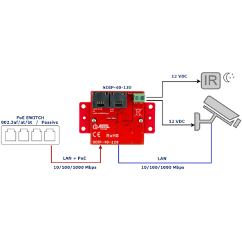 ADAPTER ZASILANIA POE SDIP-40-120 ATTE