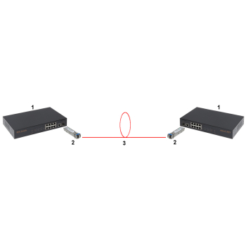 MODUŁ JEDNOMODOWY SFP-403/5G ULTIMODE