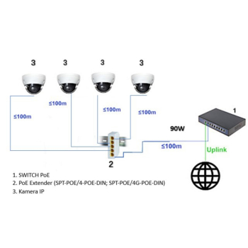 SWITCH POE / EXTENDER SPT-POE/4G-POE-DIN-E 5-PORTOWY DELTA NETWORK