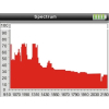 UNIWERSALNY MIERNIK STC-23 DVB-T/T2 DVB-S/S2 DVB-C Spacetronik
