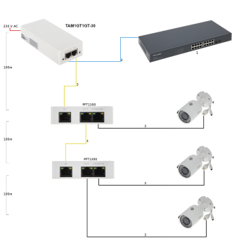 ZASILACZ POE TAM1GT1GT-30 - 30 W DAHUA