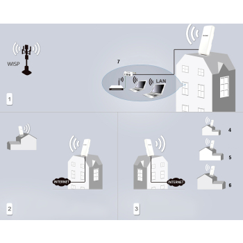 PUNKT DOSTĘPOWY TL-CPE210 2.4 GHz TP-LINK