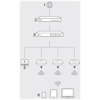 PUNKT DOSTĘPOWY TL-EAP115 2.4 GHz 300 Mb/s TP-LINK