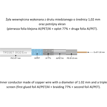 KABEL KONCENTRYCZNY TRISET-302-ECA/500 A+ TRISET