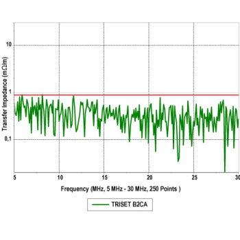 KABEL KONCENTRYCZNY TRISET-B2CA/500 A++