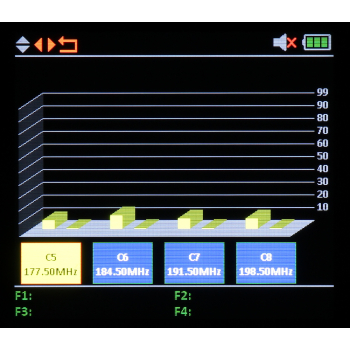 UNIWERSALNY MIERNIK TSC-1270 DVB-T/T2 DVB-S/S2 DVB-C/C2