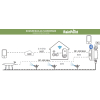 INTELIGENTNY ZAWÓR DO SYSTEMU NAWADNIANIA Z BRAMKĄ WIFI TWG004WRF+TTV103WRF Tuya Smart RainPoint