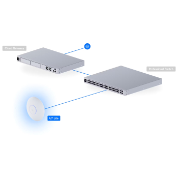 PUNKT DOSTĘPOWY UQ-U7-LITE UniFi Wi-Fi 7 2.4 GHz, 5 GHz, 688 Mbps + 4300 Mbps UBIQUITI