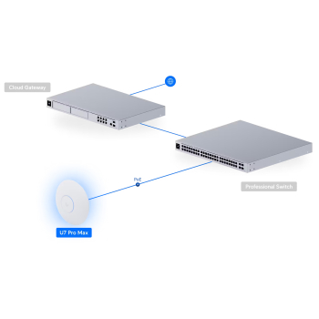 PUNKT DOSTĘPOWY UQ-U7-PRO-MAX UniFi Wi-Fi 7 2.4 GHz, 5 GHz, 6 GHz, 688 Mbps + 8600 Mbps + 5800 Mbps UBIQUITI