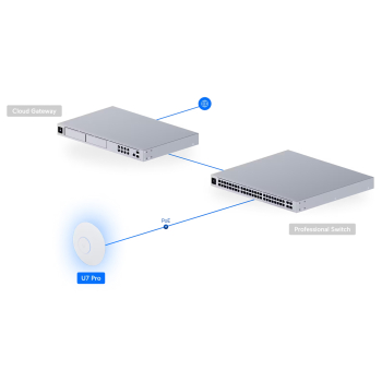 PUNKT DOSTĘPOWY UQ-U7-PRO UniFi Wi-Fi 7 2.4 GHz, 5 GHz, 6 GHz, 688 Mbps + 4300 Mbps + 5800 Mbps UBIQUITI
