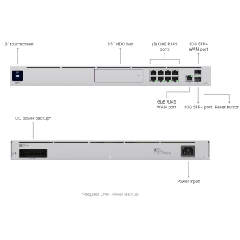 BRAMA SIECIOWA Dream Machine Pro UQ-UDM-PRO 8-PORTOWY + 1X UPLINK + 2X SFP+ UBIQUITI / UniFi
