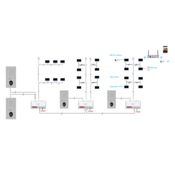 PANEL WEWNĘTRZNY VTH2123GB-W-S2 Wi-Fi / 2-Wire DAHUA