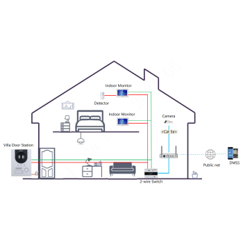 WIDEODOMOFON VTO2202F-P-S3 DAHUA