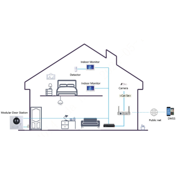 WIDEODOMOFON VTO4201FB-P1 DAHUA