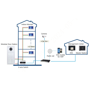WIDEODOMOFON VTO4202F-P-S3 DAHUA