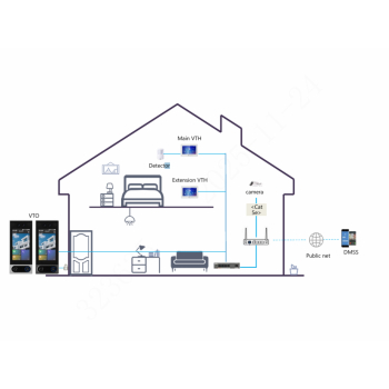 WIDEODOMOFON VTO6631QS-WP DAHUA